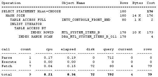 T�cnica de Reescrita de Consultas