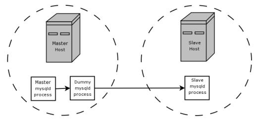 sql-26-09-2009pic02.JPG