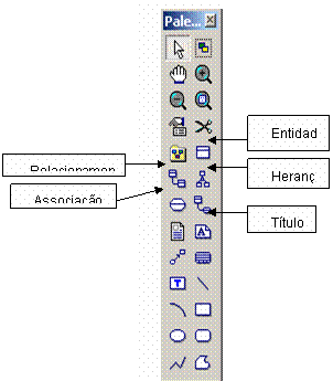 Modelagem e Projeto de Banco de Dados com PowerDesigner