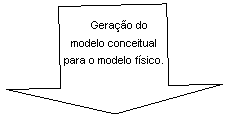 Modelagem e Projeto de Banco de Dados com PowerDesigner