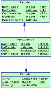 Modelagem e Projeto de Banco de Dados com PowerDesigner