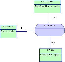Modelagem e Projeto de Banco de Dados com PowerDesigner