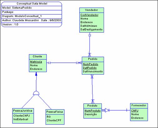 Modelagem e Projeto de Banco de Dados com PowerDesigner