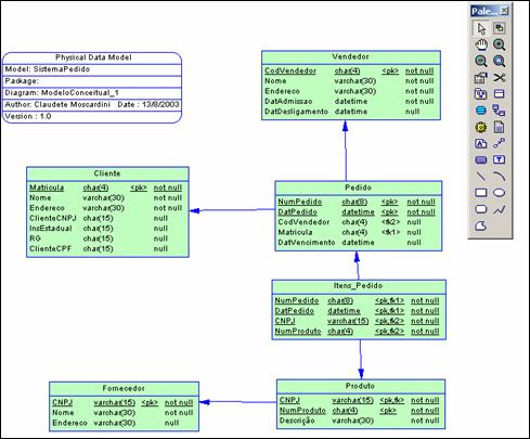 Modelagem e Projeto de Banco de Dados com PowerDesigner