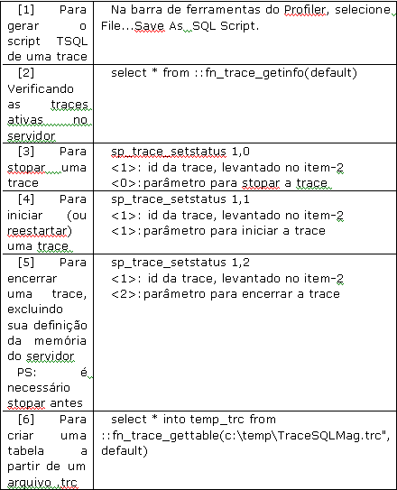 Impresso de cheques pelo sistema