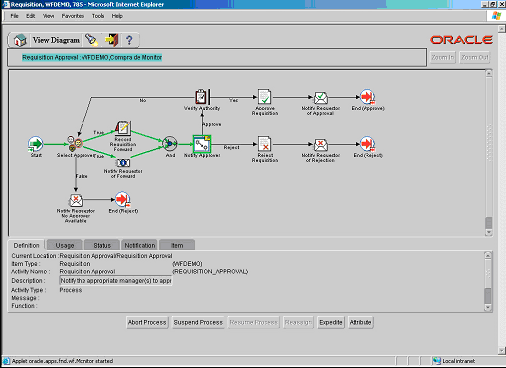 Artigo SQL Magazine 17 - Oracle Workflow - DevMedia