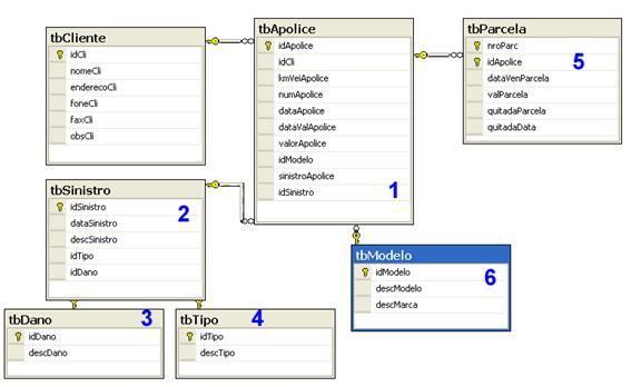 Diagrama ER Numerado