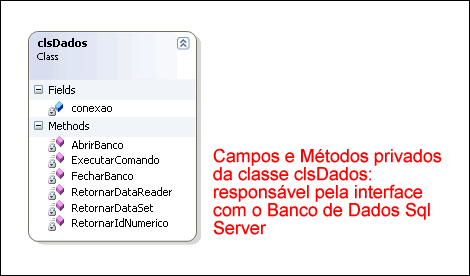 Estrutura da classe: clsDados