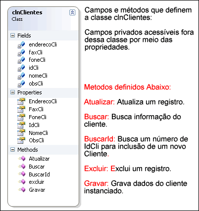 Detalhes da Classe clnClientes.cs