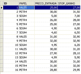 funo que permite retornar apenas os N primeiros registros