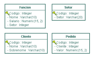 Tabelas predefinidas