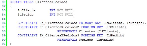 Tabela de Clientes x pedidos