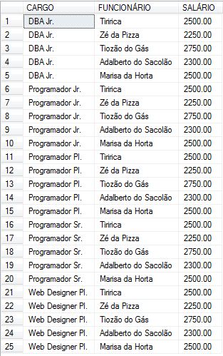 INNER JOIN, LEFT JOIN e RIGHT JOIN no SQL Server