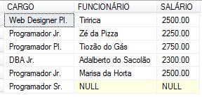 INNER JOIN, LEFT JOIN e RIGHT JOIN no SQL Server