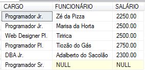 INNER JOIN, LEFT JOIN e RIGHT JOIN no SQL Server
