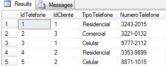 Tabela com telefones