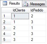 Tabela clientes pedidos
