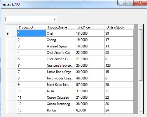 Dados da tabela Products