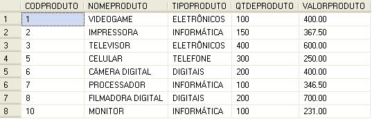 Exemplo de Tabela SQL