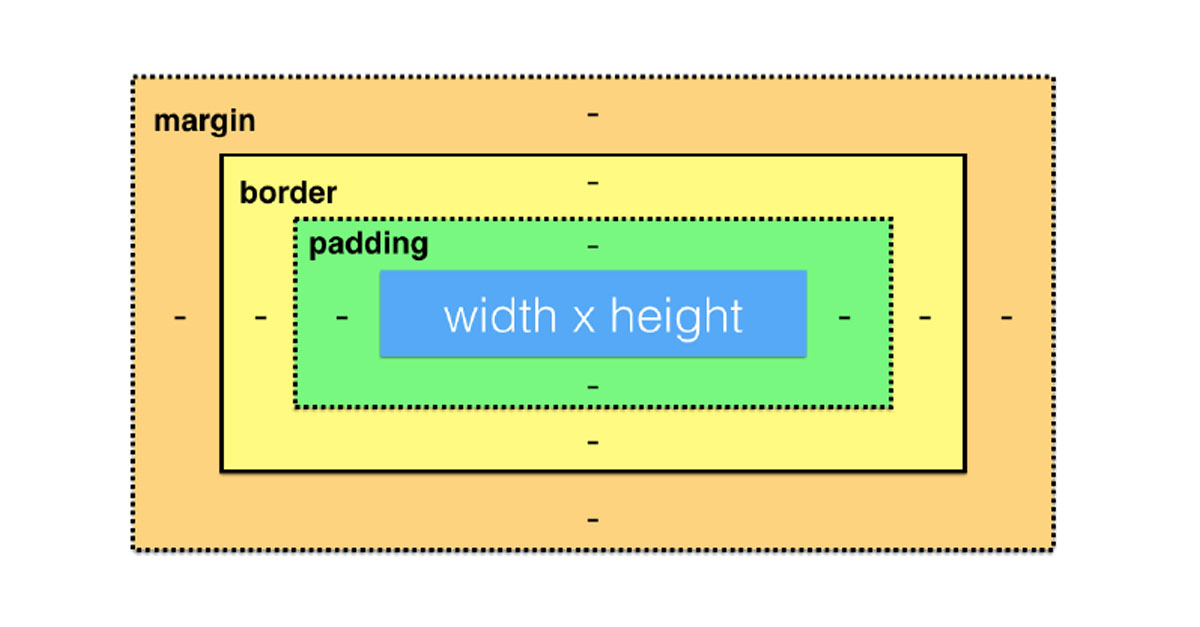 Guia Pr tico De Margin E Padding No CSS Passo A Passo DevMedia Guia Pr tico De Margin E Padding No CSS Passo A Passo DevMedia