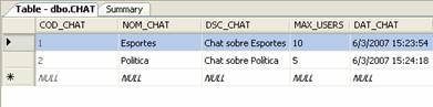 Adicionando dados na tabela Chat