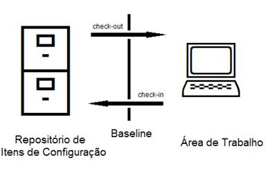 Controle de concorrncia (check-in / check-out)