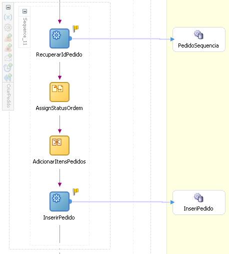 Detalhe do Escopo Criar_Pedido