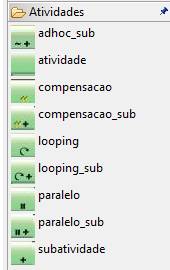 Componentes do diagrama BPMN - Atividades