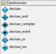 Componentes do diagrama BPMN
