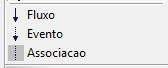 Componentes do diagrama BPMN