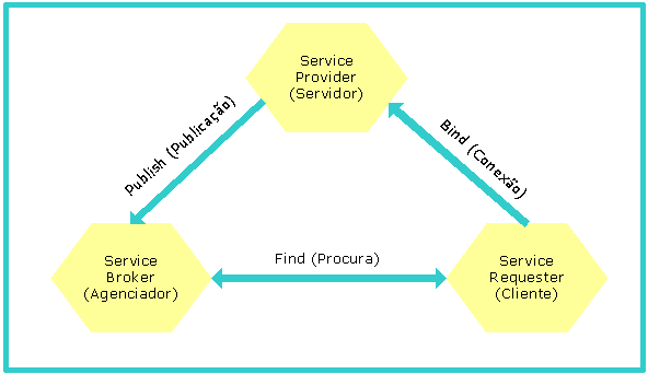 Funes bsicas na arquitetura
