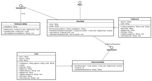Diagrama de Classes do projeto exemplo