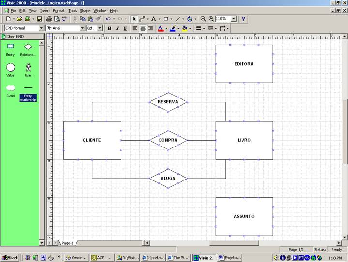 Modelo de Entidade-Relacionamento parcial para Book.net