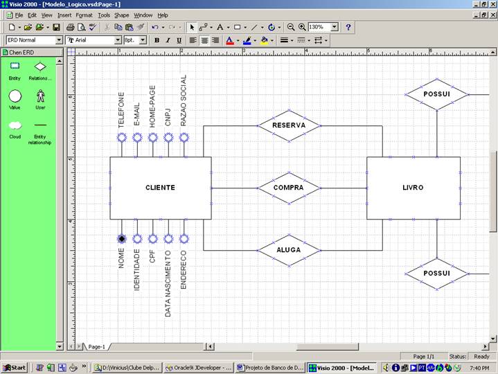Modelo de Entidade-Relacionamento parcial para Book.net