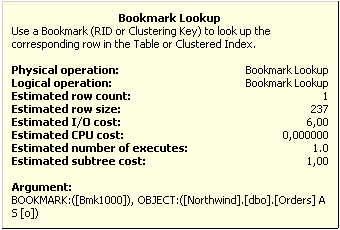 Análise do plano de execução da query