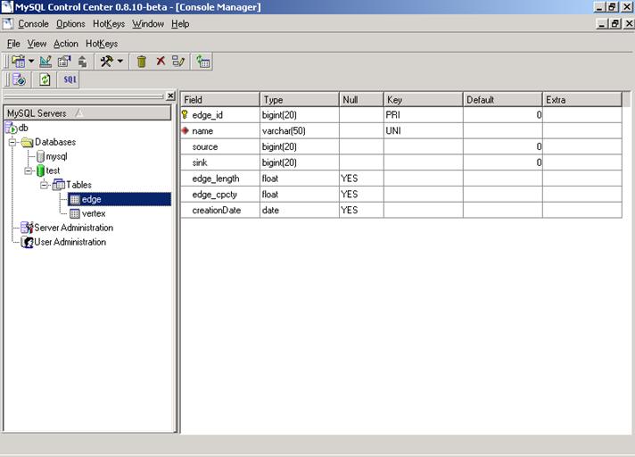 Representação da tabela relacional Edge, no MySQL CC