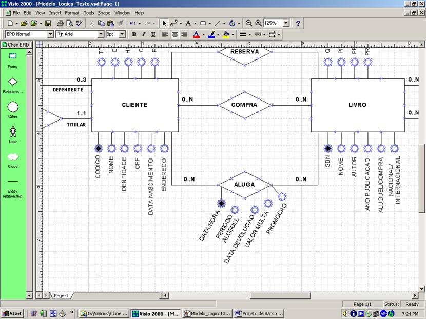 Modelo de Entidade-Relacionamento parcial para Book.net