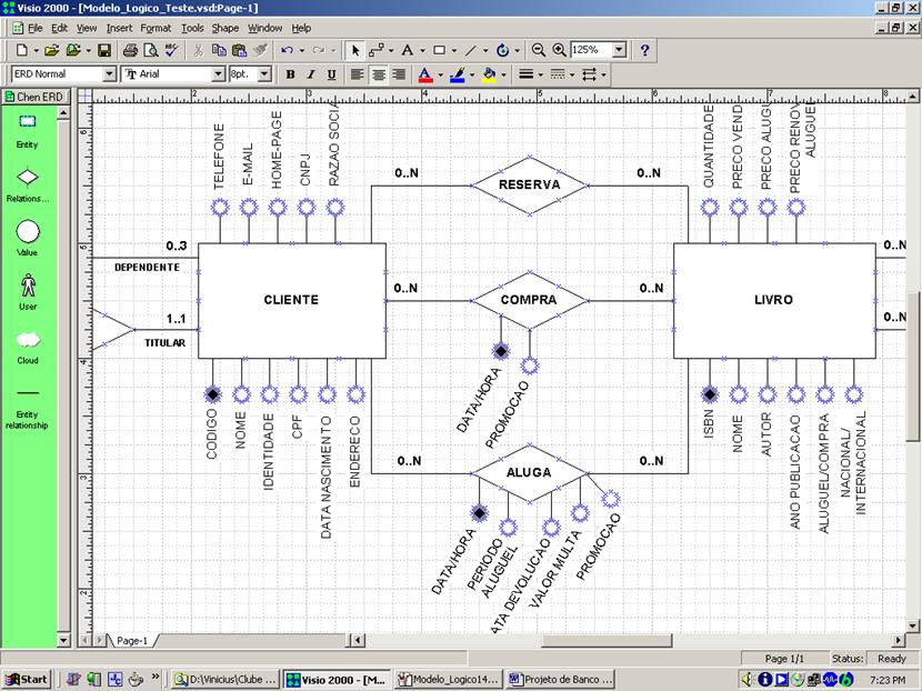 Modelo de Entidade-Relacionamento parcial para Book.net