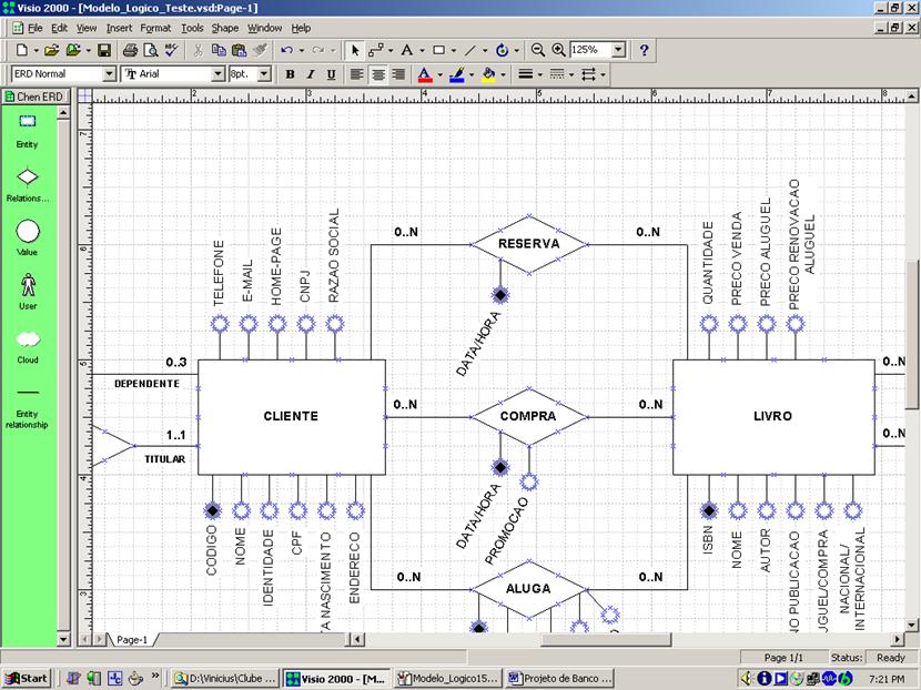 Modelo de Entidade-Relacionamento parcial para Book.net