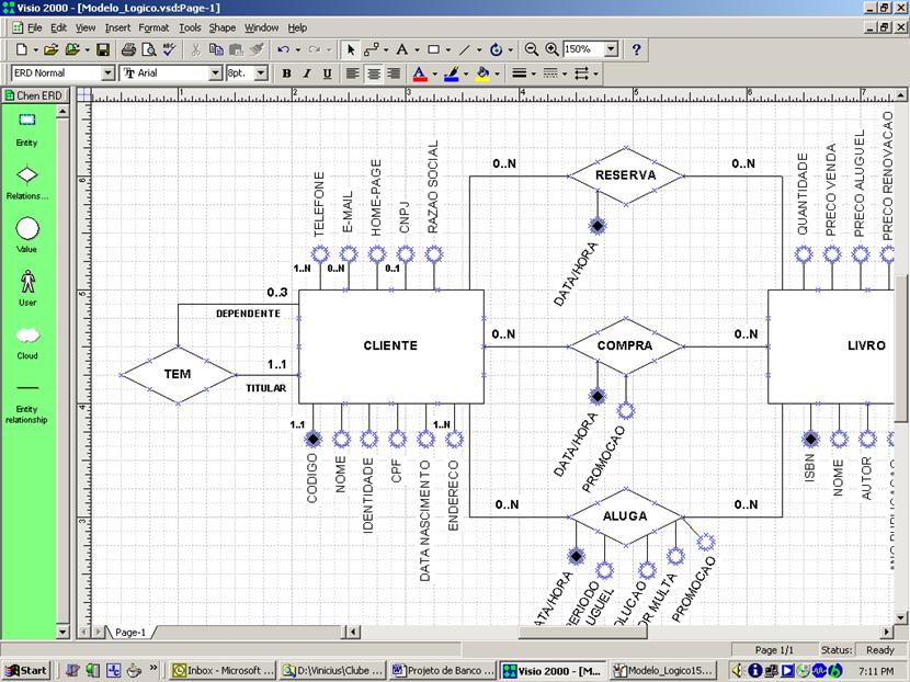 Modelo de Entidade-Relacionamento parcial para Book.net
