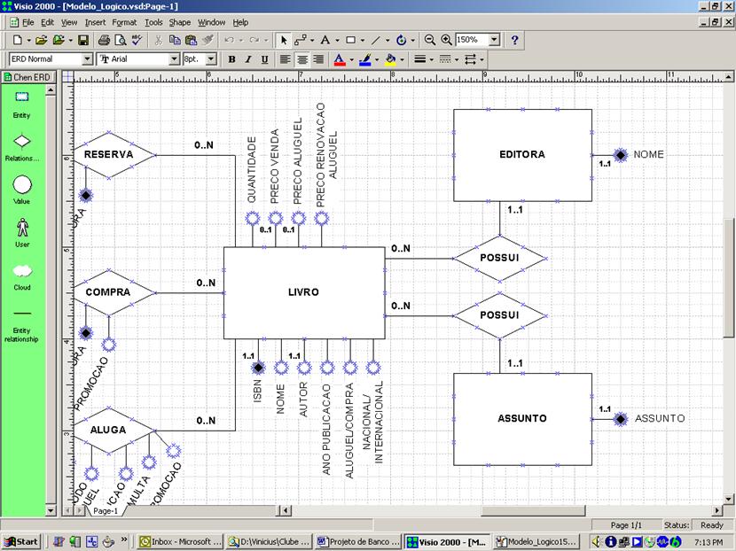 Modelo de Entidade-Relacionamento parcial para Book.net