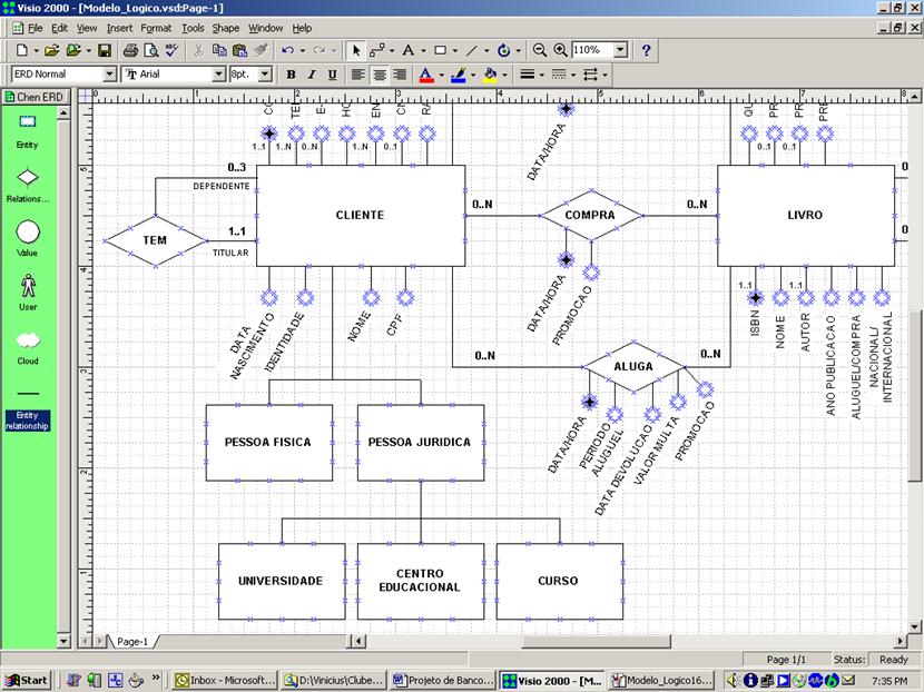 Modelo de Entidade-Relacionamento parcial para Book.net