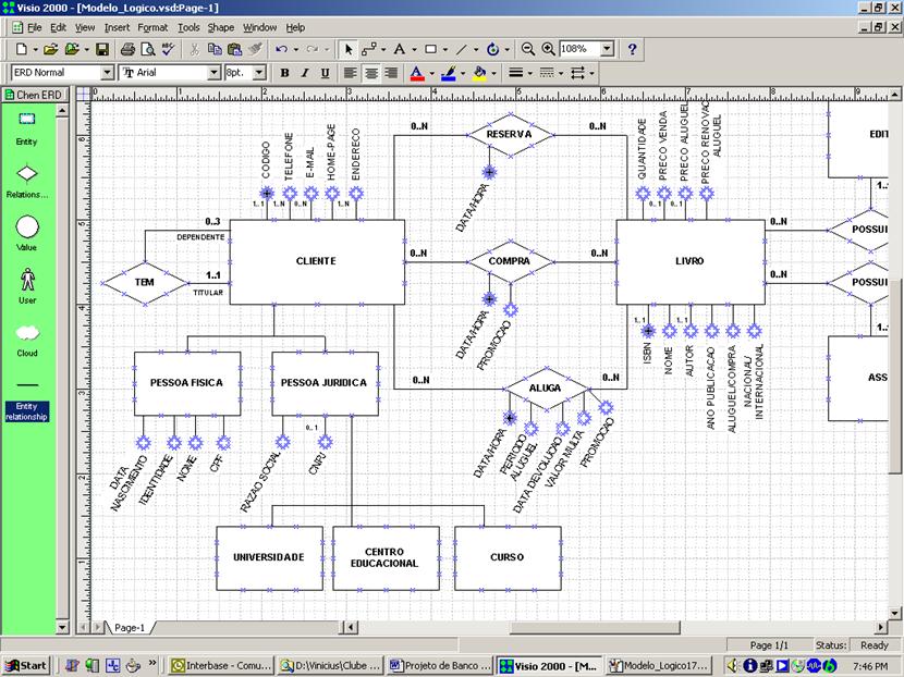 Modelo de Entidade-Relacionamento parcial para Book.net