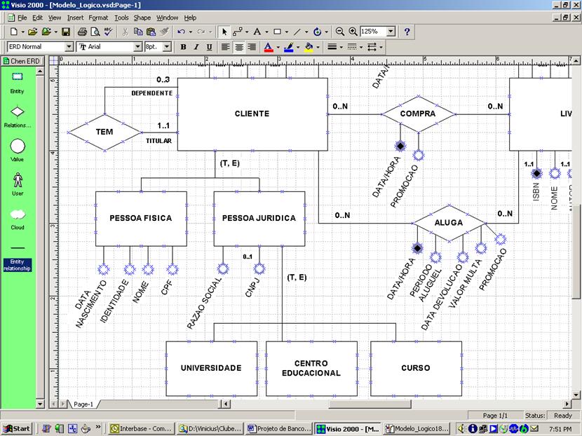 Modelo de Entidade-Relacionamento parcial para Book.net