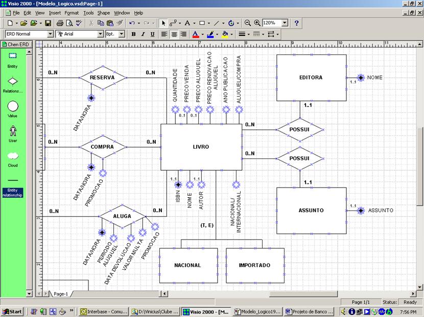 Modelo de Entidade-Relacionamento parcial para Book.net