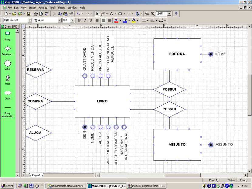 Modelo de Entidade-Relacionamento parcial para Book.net
