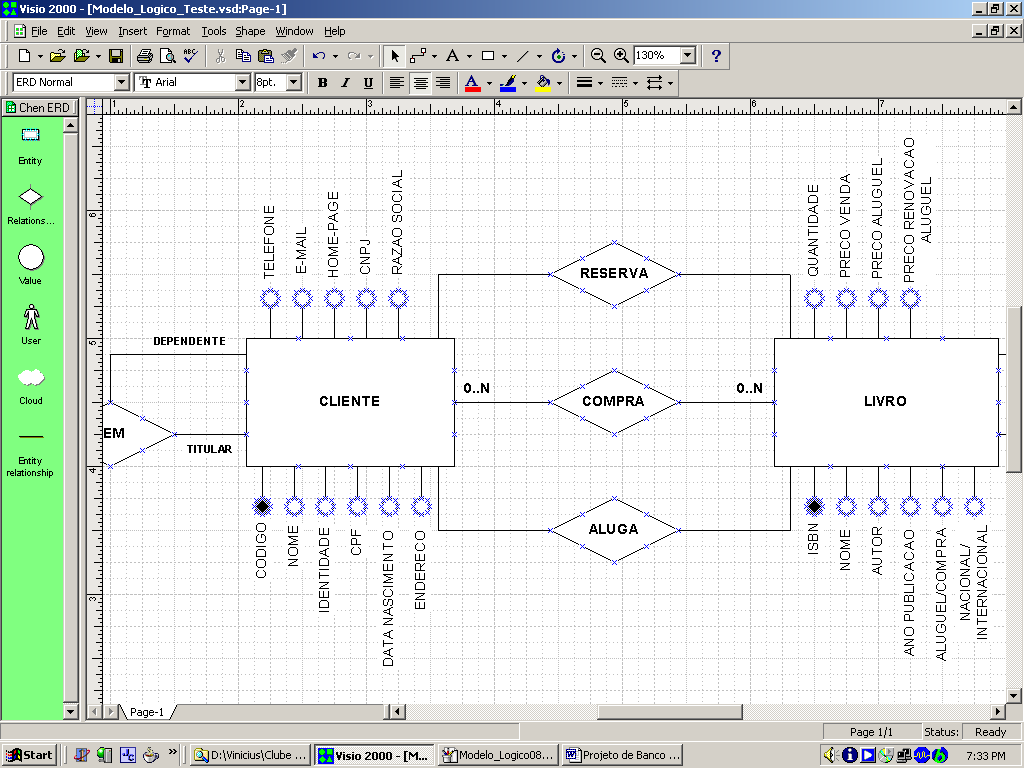 Modelo de Entidade-Relacionamento parcial para Book.net
