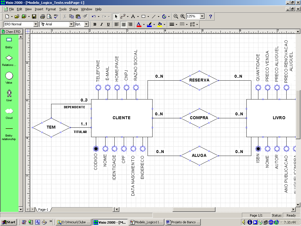 Modelo de Entidade-Relacionamento parcial para Book.net