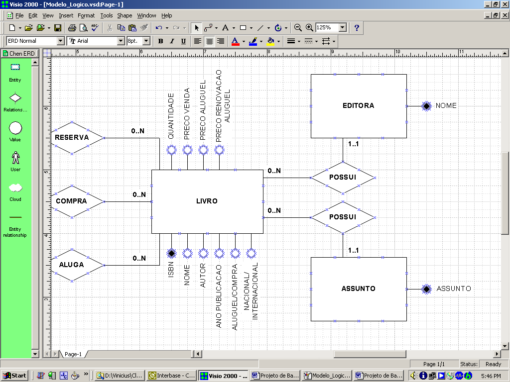 Modelo de Entidade-Relacionamento parcial para Book.net