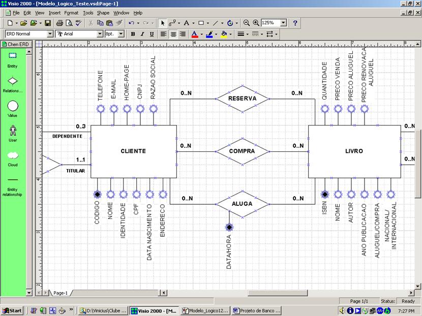 Modelo de Entidade-Relacionamento parcial para Book.net